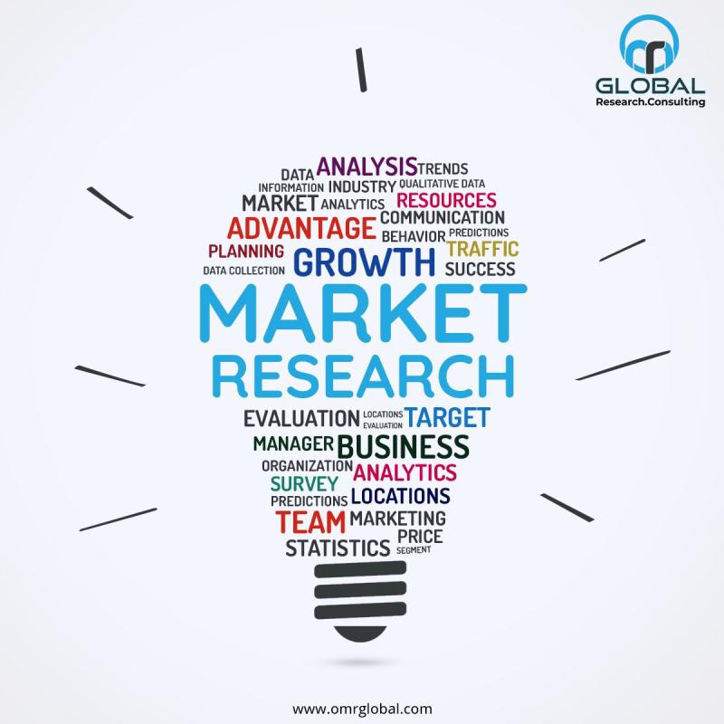 Anatomic Pathology Market Increasing Demand, Growth Analysis