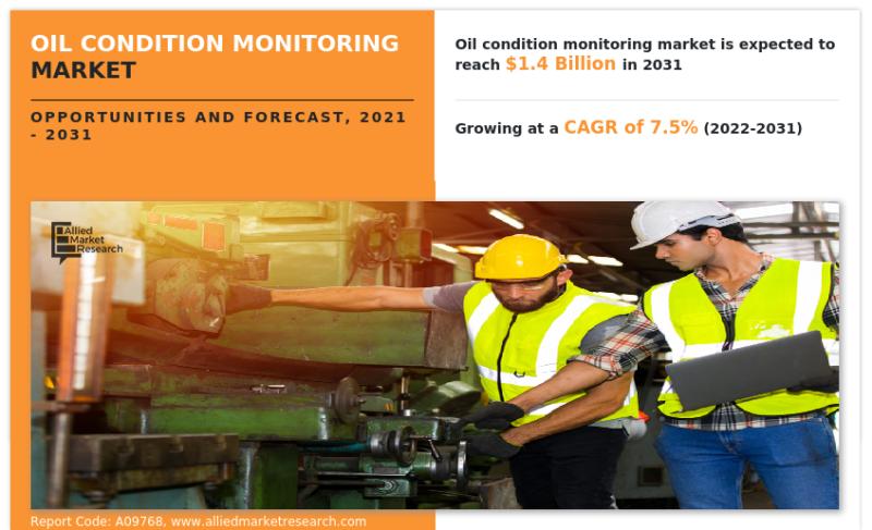 Oil Condition Monitoring Market : Global Opportunity Analysis