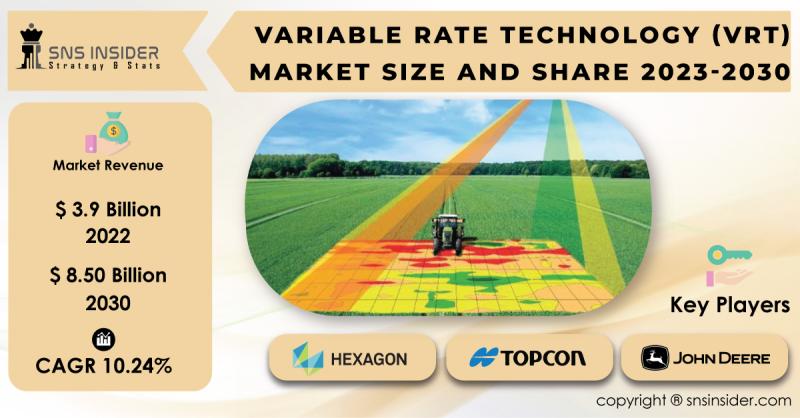 Variable Rate Technology (VRT) Market to Reach USD 8.50 million