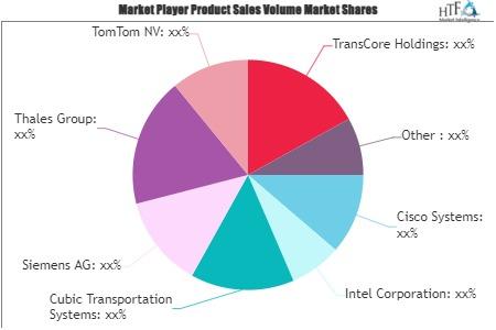 IoT in Intelligent Transportation System Market