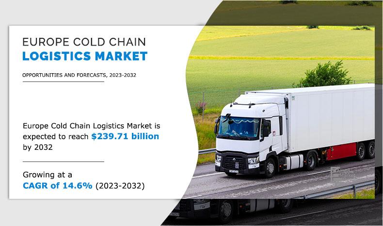Europe Cold Chain Logistics Market