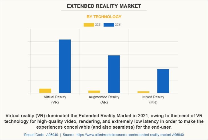 Extended Reality Market