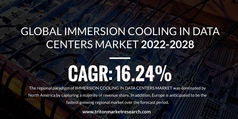 IMMERSION COOLING IN DATA CENTERS MARKET