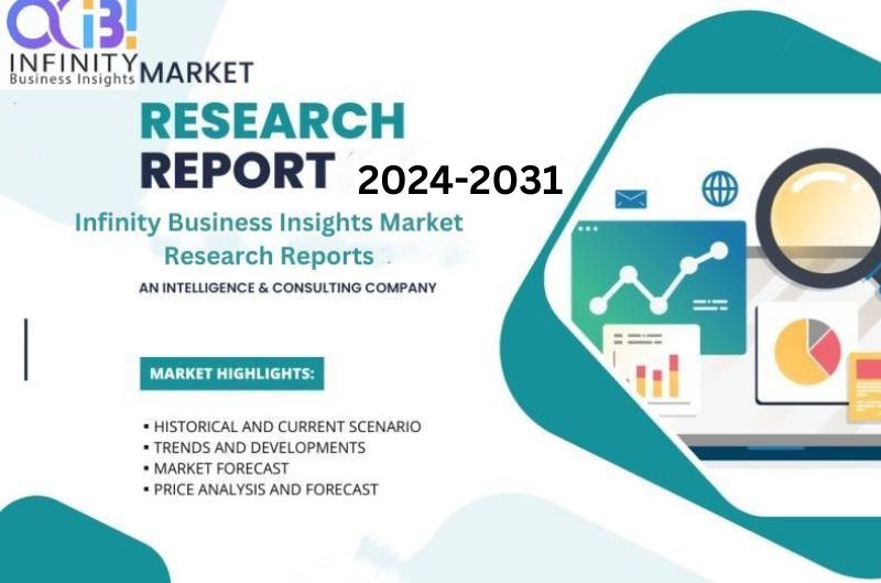 Personal Growth and Development Counseling Market