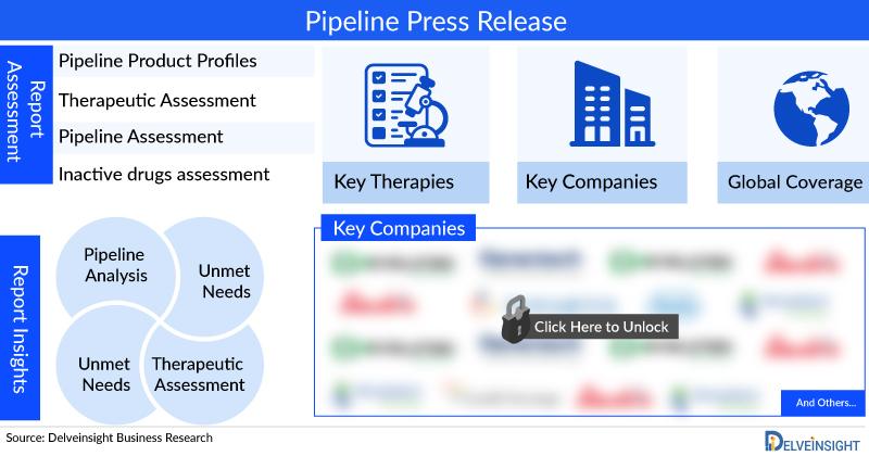 Systemic Sclerosis-associated Interstitial Lung Disease (SSc-ILD) Pipeline