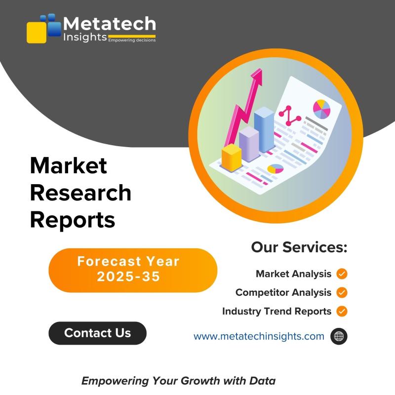 Amines Market Poised for $40.3 Billion Valuation by 2035,