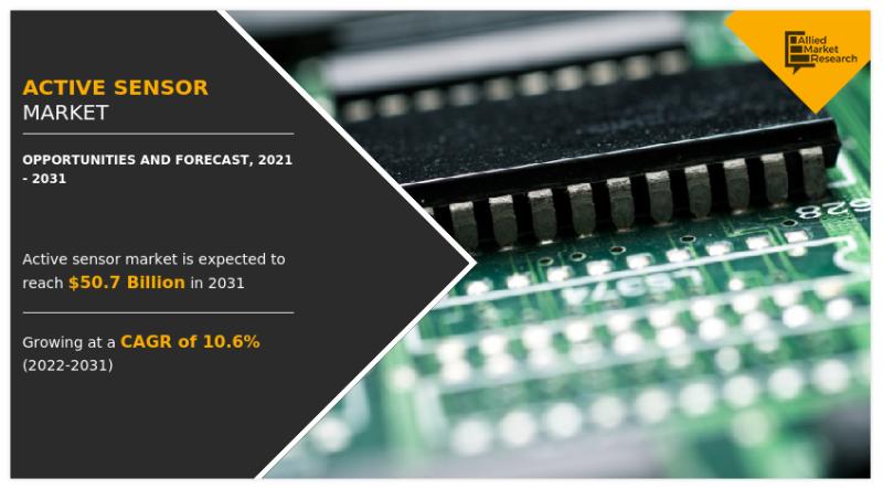 Active Sensor Market Key Business Opportunities, Impressive