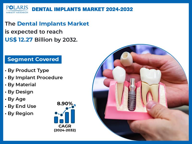 Dental Implants Market