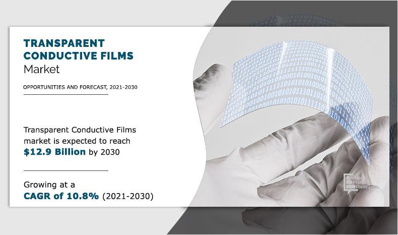 Transparent Conductive Films Market Size, Share, Industry