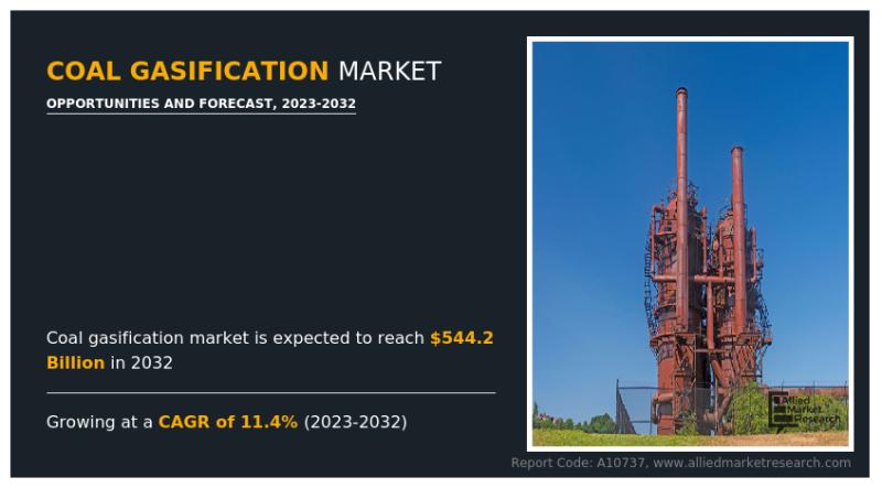 Coal Gasification Market