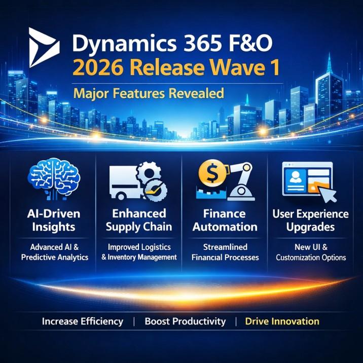 Dynamics 365 F&O 2026 Release Wave 1: Major Features Revealed