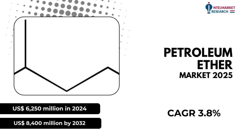As of 2024, the global Petroleum Ether Market was valued at approximately US$ 6,250 million. With consistent demand from industria