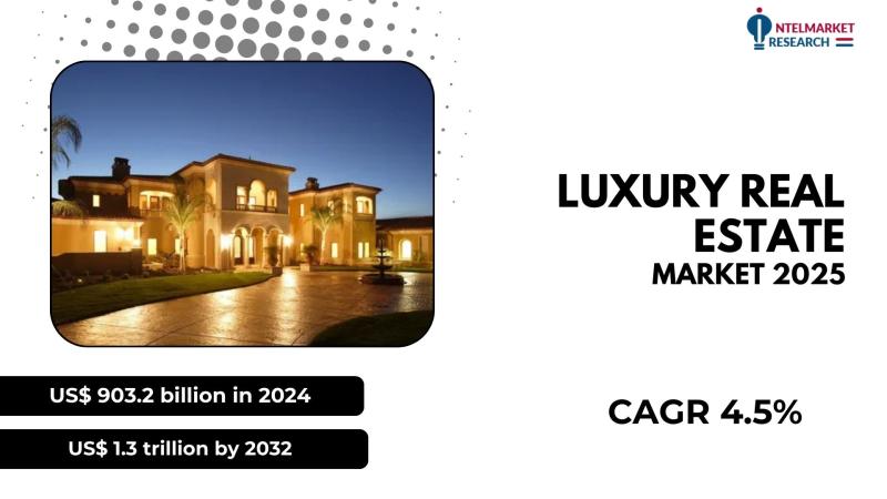 The global luxury real estate market was valued at US$ 903.2 billion in 2024 and is projected to reach US$ 1.3 trillion by 2032, r