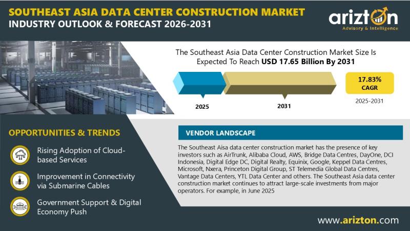 Southeast Asia Data Center Construction Investment to Exceed
