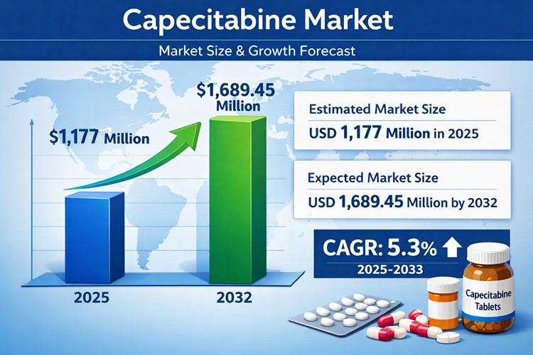 Capecitabine Market Size, Trends, Share, Analysis, Growth