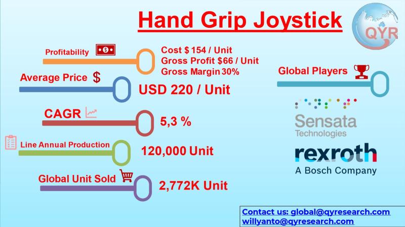 From Components to Control Systems: Where Value is Migrating