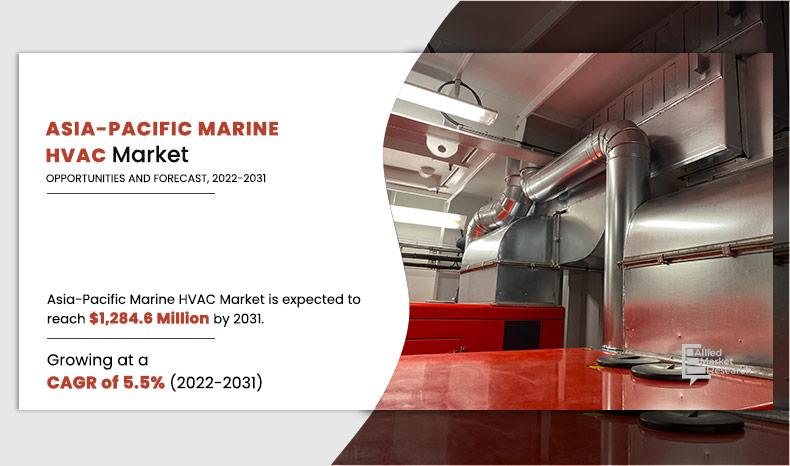 Asia-Pacific Marine HVAC Market Expected to Reach $1.28 Billion