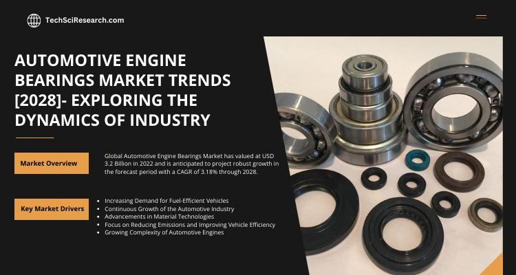 Global Automotive Engine Bearings Market stood at USD 3.2 Billion in 2022 & will grow with a CAGR of 3.18% in the forecast period,