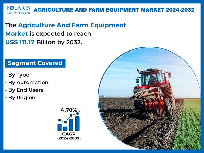 Agriculture and Farm Equipment Market