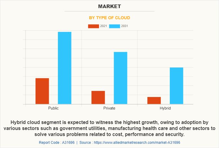 Marketing Cloud Platform Market