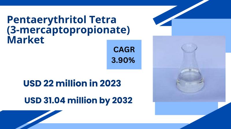 The global Pentaerythritol Tetra(3-mercaptopropionate) market was valued at USD 22 million in 2023 and is anticipated to reach USD