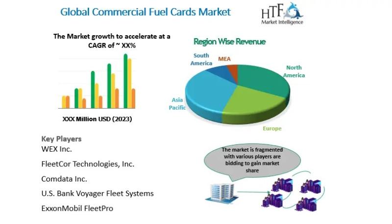 Commercial Fuel Cards
