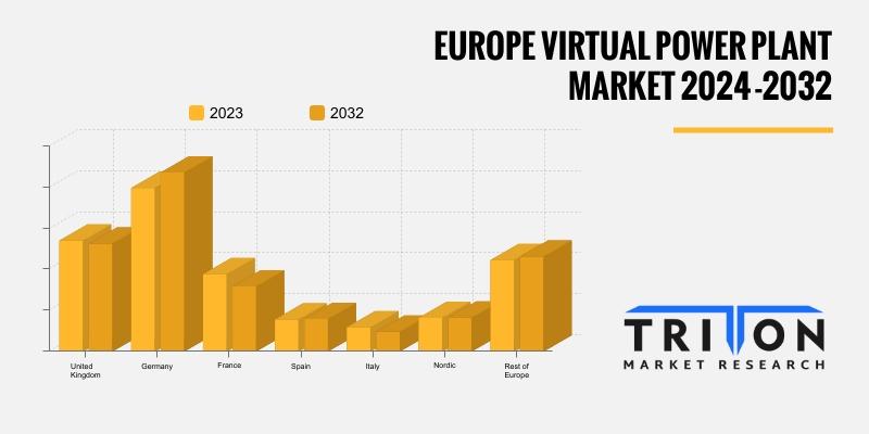 EUROPE VIRTUAL POWER PLANT MARKET