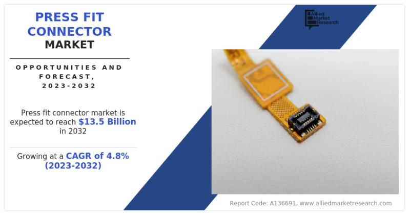 Press Fit Connector Market Expected to Reach $13.5 Billion,