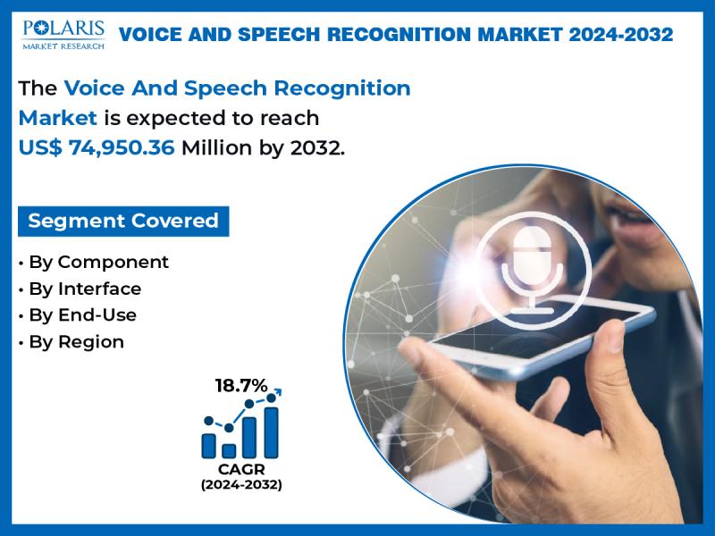 Voice And Speech Recognition Market