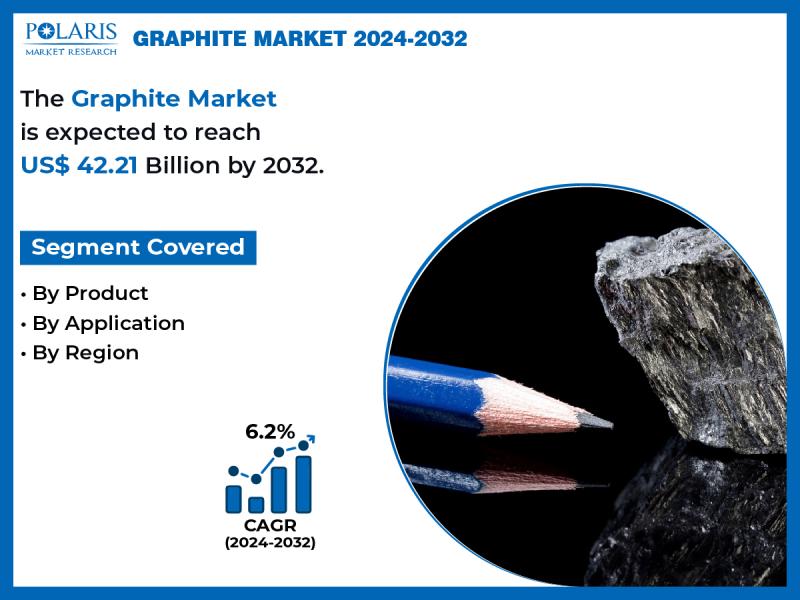 Graphite Market