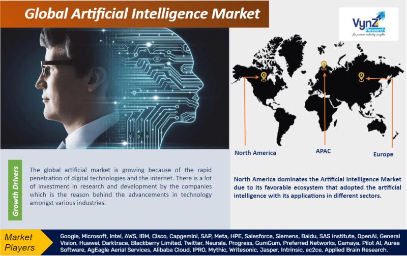 Global Artificial Intelligence Market Size, Share, Growth,