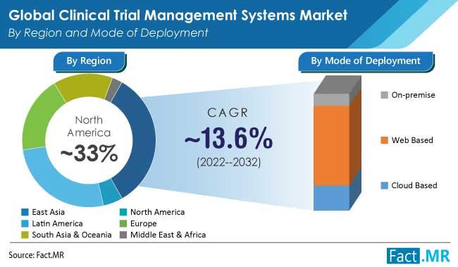 Art and Sculpture Market Targets Growth Trends to US$ 115.64