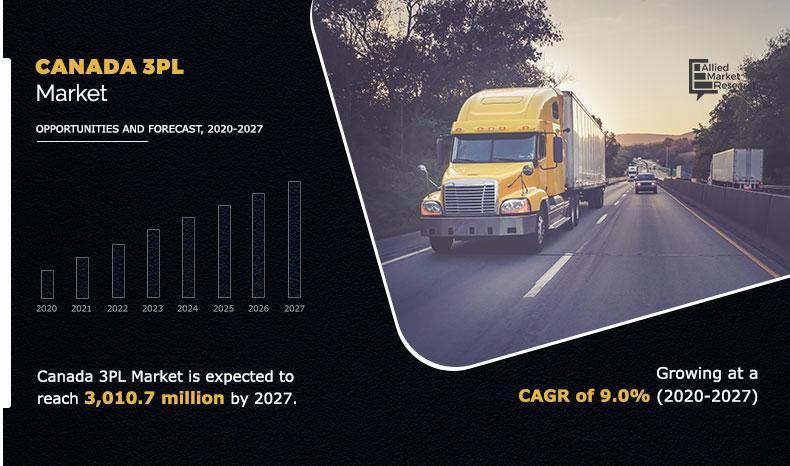 Canada 3PL Market Size, Analysis, Demand, Growth and Research