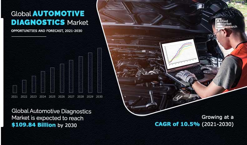 Automotive Diagnostics Market