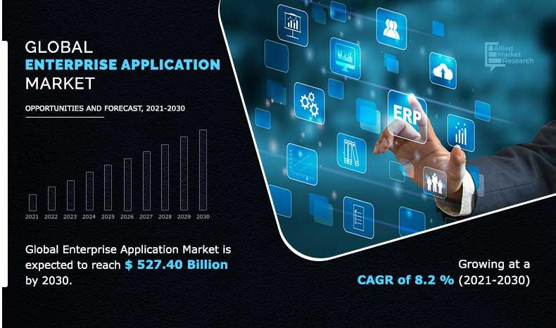 Enterprise Application Market Size Reach USD 527.40 Billion