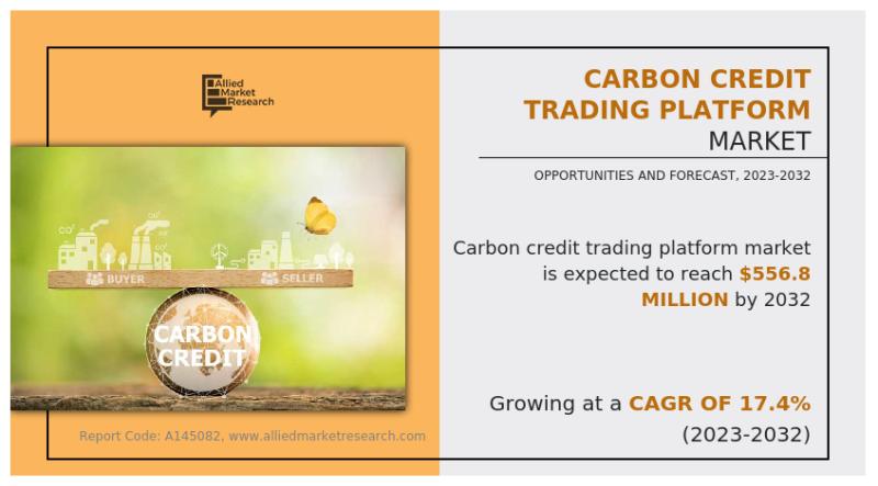 Carbon Credit Trading Platform Market
