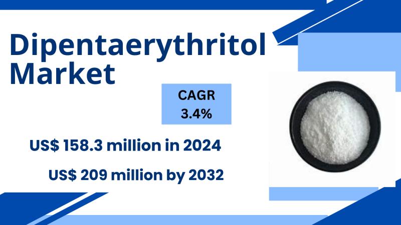 The global Dipentaerythritol market was valued at US$ 158.3 million in 2024 and is projected to reach US$ 209 million by 2032, exp