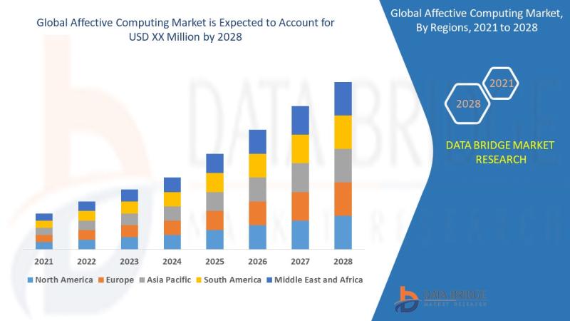 Affective Computing Market Poised for Explosive Growth at a CAGR