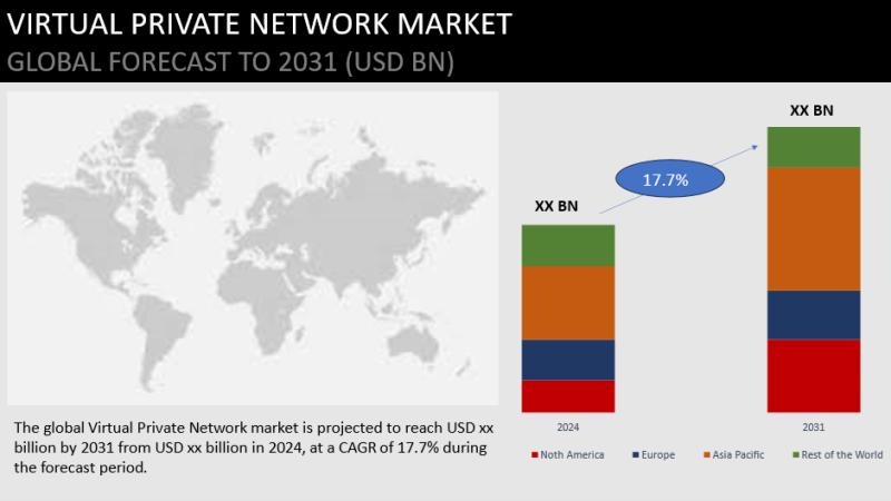 Virtual Private Network Market