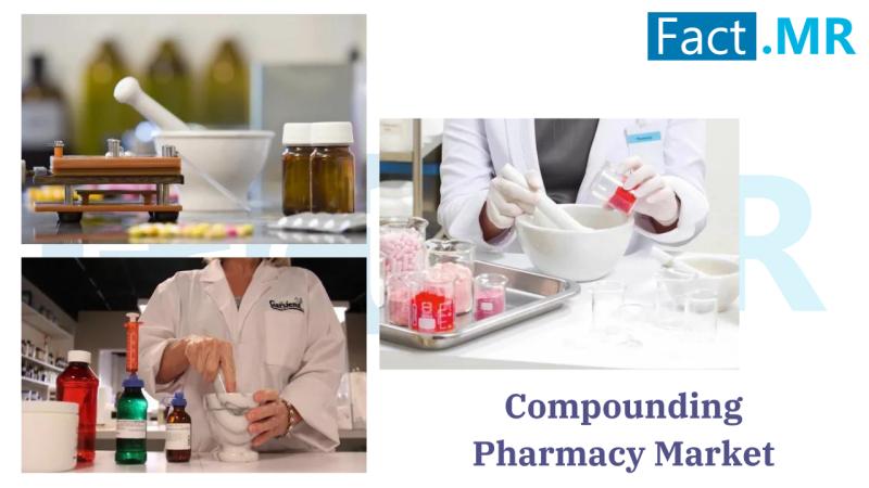 Compounding Pharmacy Market