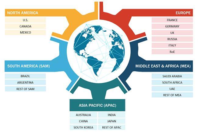 Base Oil Market