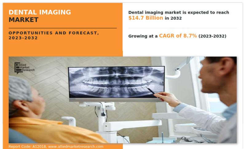 Dental Imaging Market