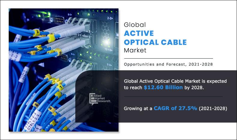 Active Optical Cable Market Size to Reach $12.60 Billion By 2028