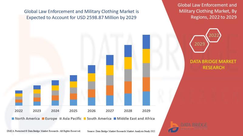 The law enforcement and military clothing market Exhibit