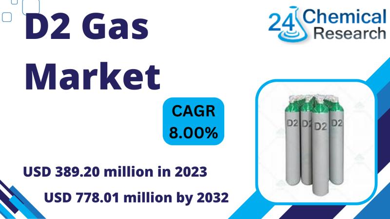 The global D2 Gas market was valued at USD 389.20 million in 2023 and is projected to grow to USD 778.01 million by 2032, expandin