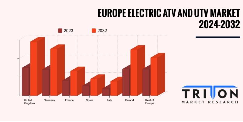 EUROPE ELECTRIC ATV AND UTV MARKET