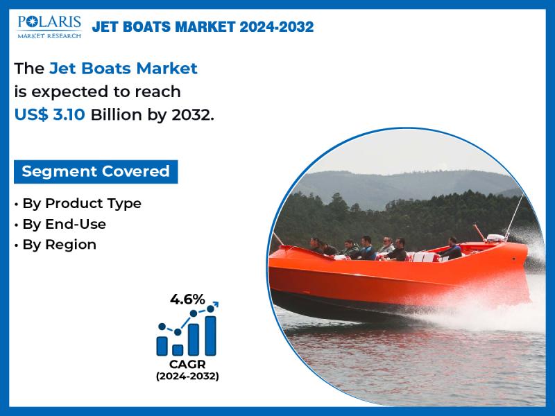 Jet Boats Market