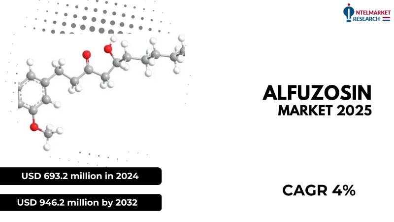 The global Alfuzosin market was valued at USD 693.2 million in 2024 and is projected to reach USD 946.2 million by 2032, growing a