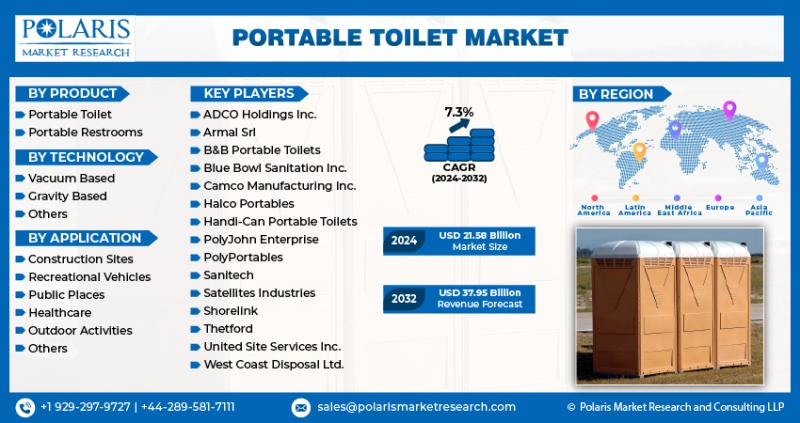 Portable Toilet Market