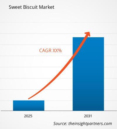 Sweet Biscuit Market Size and Forecasts (2021 - 2031), Global and Regional Share, Trends, and Growth Opportunity Analysis